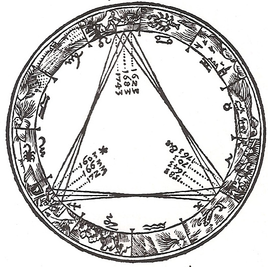 Kepler's own diagram of the great conjunctions, from De Stella Nova — each meeting of Jupiter and Saturn drawn in order, pacing out the triangle that turns through the elements across eight centuries.